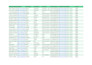 do linkedin lead generation, b2b linked lead generation